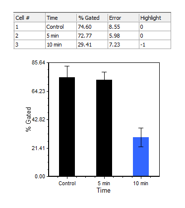 图 11.14  Bar Chart with Highlight (有高亮显示的条形图)